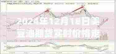 美豆油期货实时价格走势与小巷深处的特色小店探秘之旅,2024年12月18日更新