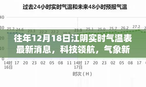 江阴智能气象监测仪实时气温更新,科技领航气象新纪元刷新生活体验