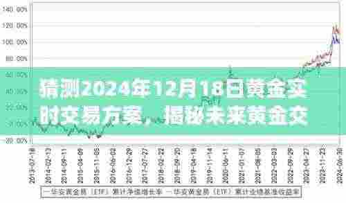 揭秘未来黄金交易新纪元，2024年黄金实时交易智能方案的革新与预测分析
