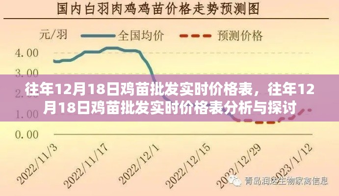 往年12月18日鸡苗批发实时价格表概览与深度分析