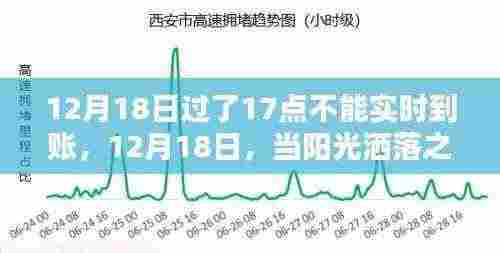 探索自然怀抱,12月18日阳光下的启程与资金到账延迟揭秘