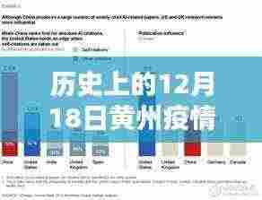 科技重塑防疫新纪元，黄州疫情实时数据可视化图表回顾历史上的12月18日数据展示