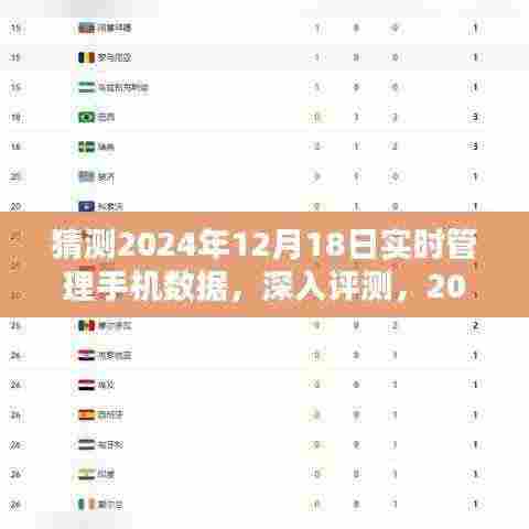 2024年12月18日手机数据管理产品评测与竞品对比深度体验