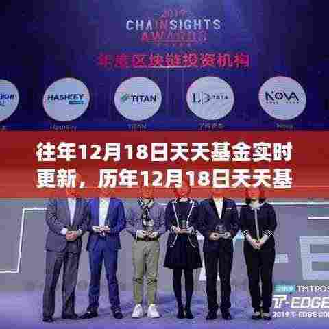 历年12月18日基金市场风云回顾与实时洞察,天天基金动态更新揭示市场趋势