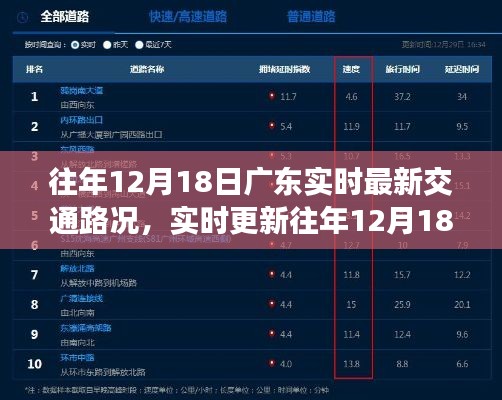 小红书带你掌握往年12月18日广东实时交通路况概览,路况动态轻松掌握!