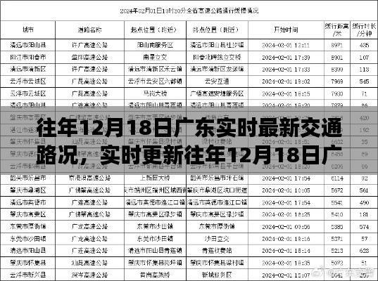 小红书带你掌握往年12月18日广东实时交通路况概览,路况动态轻松掌握!