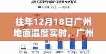 广州秘境探秘，寻找心灵宁静的温暖怀抱——往年12月18日地面温度实时记录