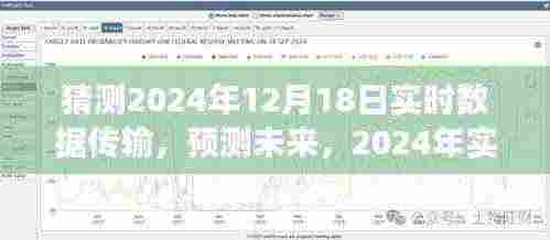 2024年实时数据传输技术展望,预测未来数据传输趋势