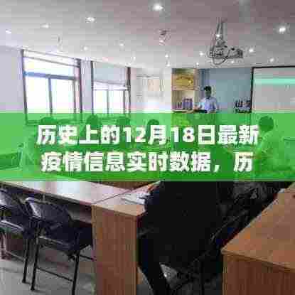 历史上的今天,最新疫情数据照亮前行的路——实时疫情信息回顾与前瞻分析(十二月十八日篇)