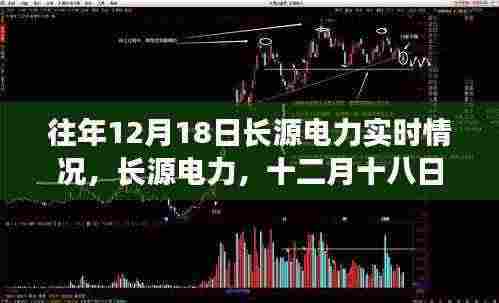 长源电力十二月十八日的岁月印记,实时情况与电力时代的脉动