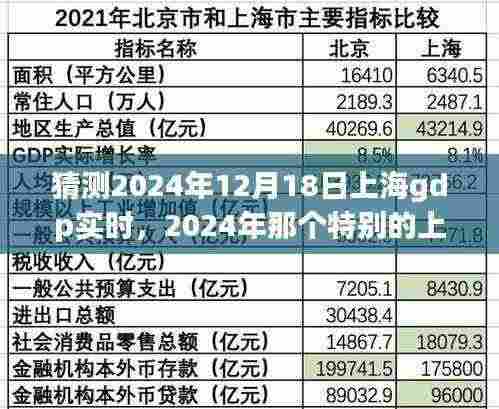2024年上海GDP展望,友情、梦想与家的温馨碰撞