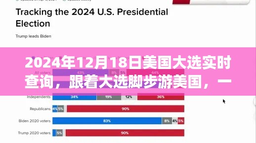 美国大选实时查询与绿色之旅探寻内心平静
