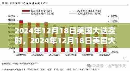 美国大选深度解析,选举趋势与未来预测(实时更新)