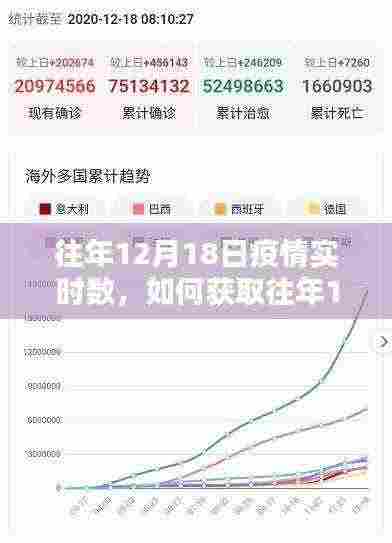 获取往年12月18日疫情实时数据,初学者与进阶用户指南攻略分享!