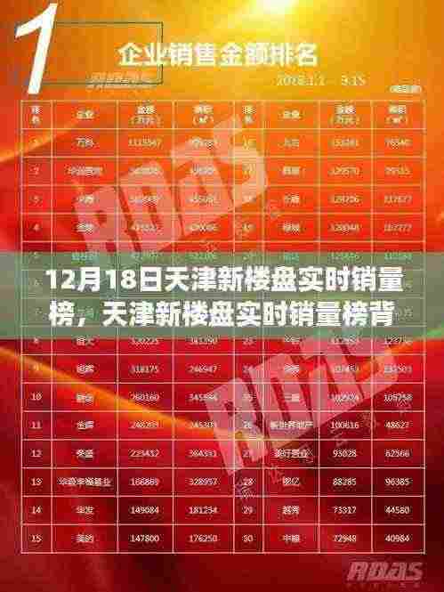 天津新楼盘实时销量榜背后的故事,城市繁荣脉络与时代印记(12月18日回顾)