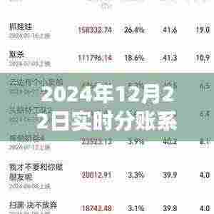 揭秘未来科技新篇章,2024年实时分账系统模式重塑金融体验的革命革新