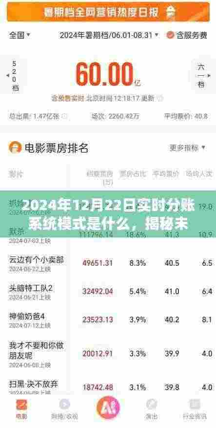 揭秘未来科技新篇章,2024年实时分账系统模式重塑金融体验的革命革新