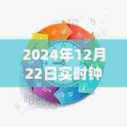 2024年实时钟表壁纸动态图高清教程,初学者与进阶用户指南