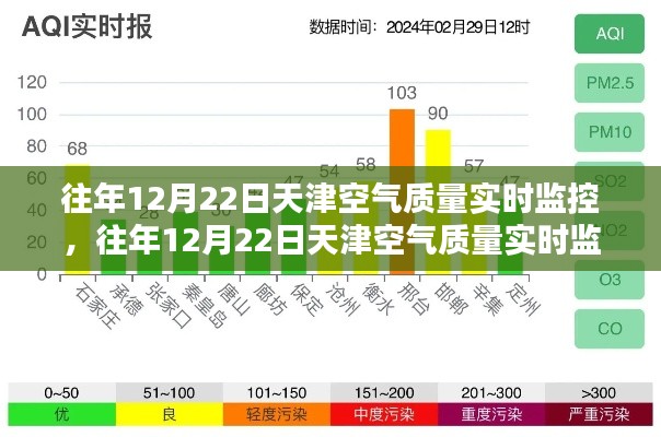 天津空气质量实时监控全面解析,历年12月22日数据评测报告