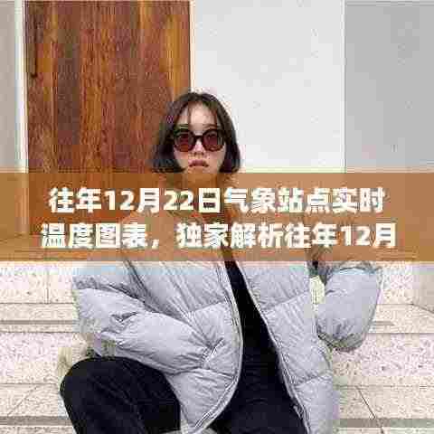独家解析,往年12月22日气象站点实时温度图表,揭示冬日温暖变迁的秘密