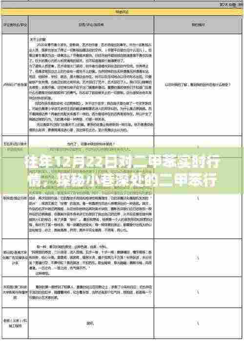 探秘小巷特色小店,往年12月22日二甲苯实时行情的独特魅力