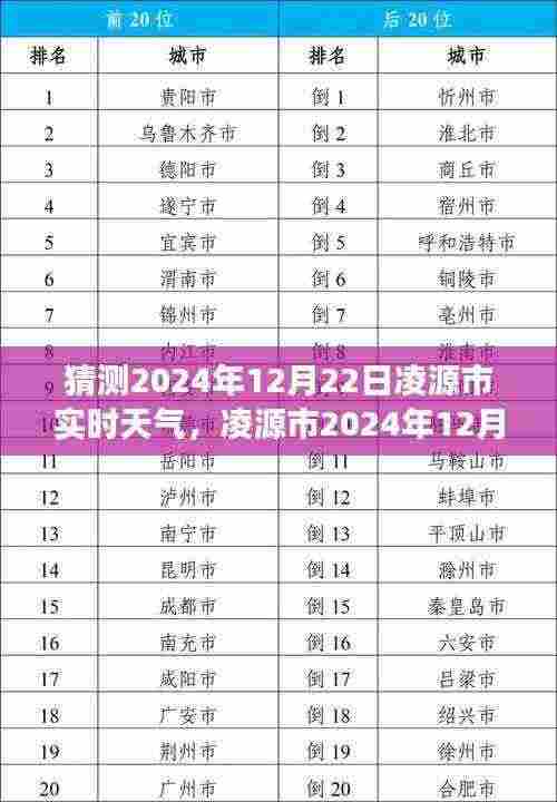 凌源市天气预报揭秘,寻找内心平静的冬日旅行,预测2024年12月22日实时天气情况
