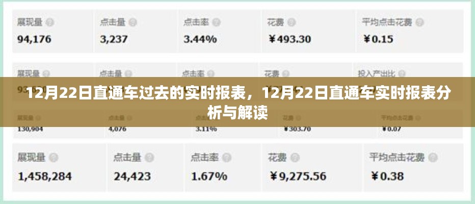 12月22日直通车实时报表分析与解读,数据洞察与运营策略