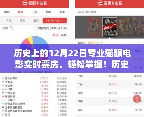 历史上的12月22日猫眼电影实时票房查询全攻略,轻松掌握最新票房资讯!