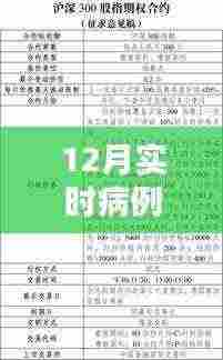 全面深度解析，最新12月实时病例更新报告
