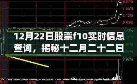 揭秘股市风云，十二月二十二日股票F10实时信息深度解读与回顾