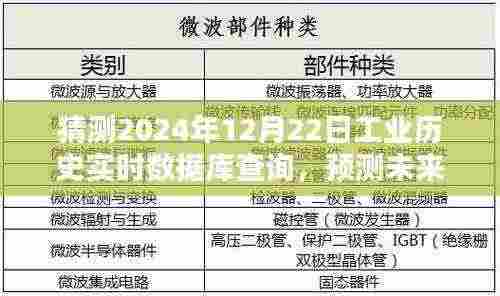 2024年工业历史实时数据库查询系统展望，解析未来发展趋势与表现