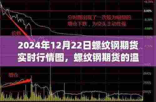 螺纹钢期货实时行情图与家的温暖