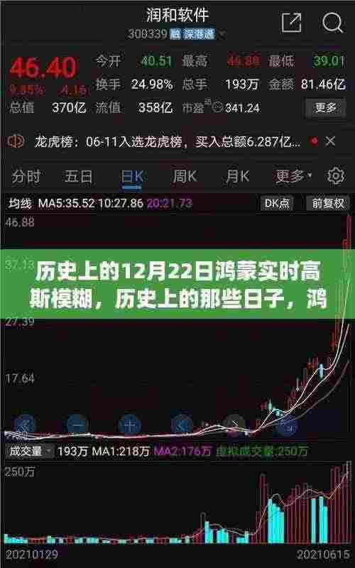 鸿蒙初开,探寻自然美景的奇妙之旅——历史上的12月22日鸿蒙实时高斯模糊日