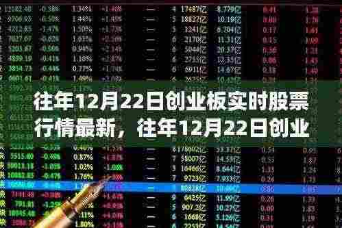 往年12月22日创业板实时股票行情解析及深度探讨