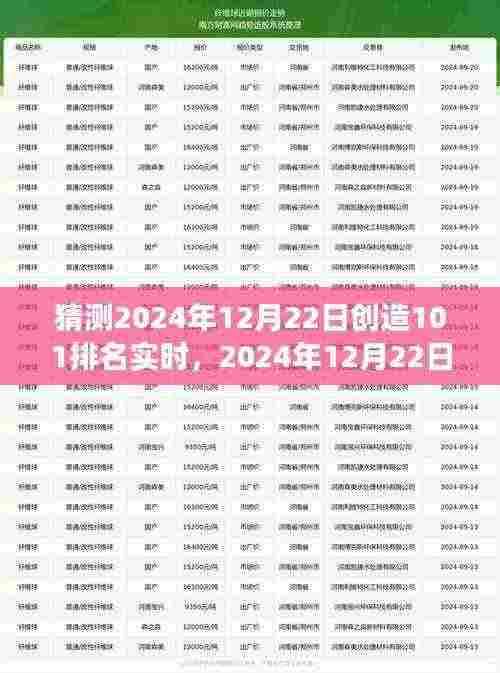 青春梦想绽放时刻,2024年创造101排名揭晓