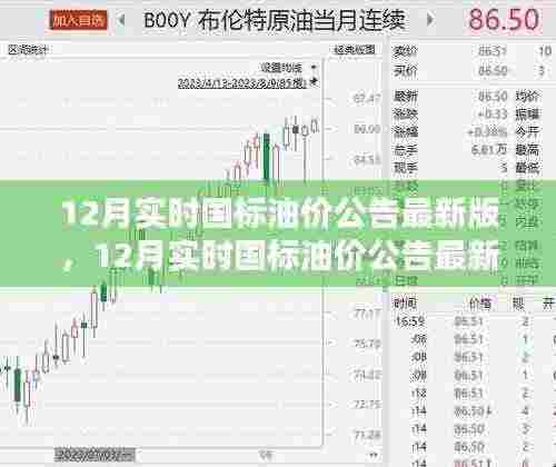 最新解析,12月实时国标油价走势及影响因素全面报告