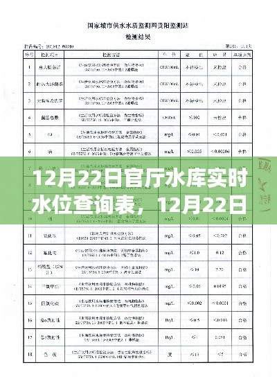 12月22日官厅水库实时水位查询表详解与全面评测