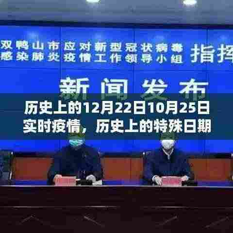 历史上的特殊日期,探寻疫情实录在12月22日与10月25日的实时疫情状况