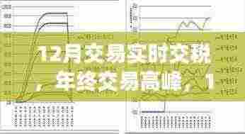 年终交易高峰,实时交税的便捷与优势,助力12月交易无忧报税流程启动