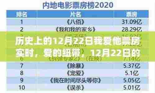 历史上的12月22日电影时光，爱的纽带与实时票房回顾