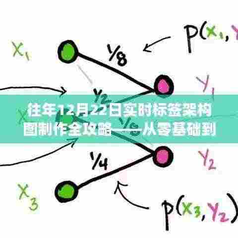 从零基础到进阶应用,历年12月22日实时标签架构图制作全攻略