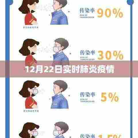 肺炎疫情实时更新动态报道