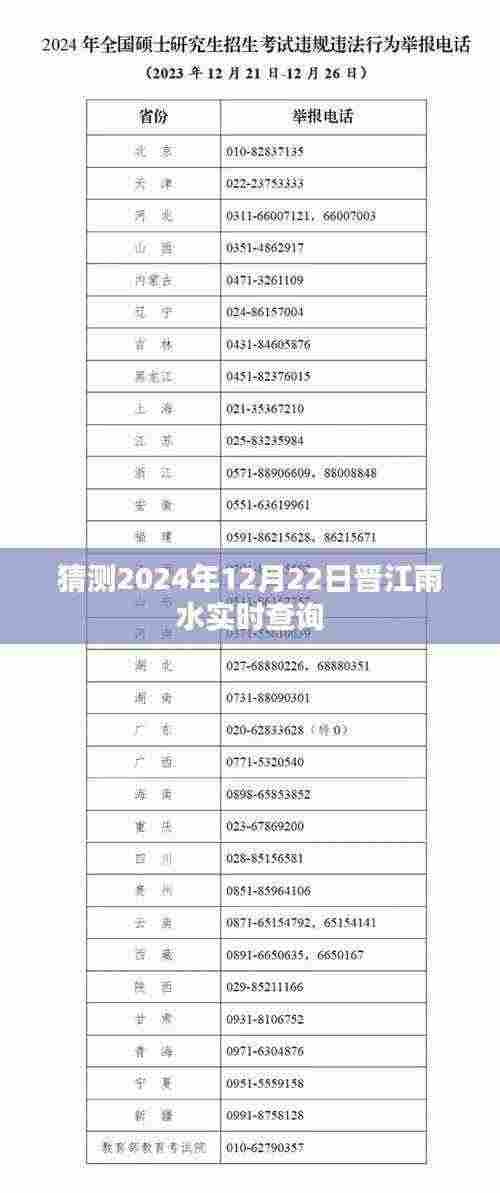 晋江雨水预报查询系统，实时掌握未来天气动态