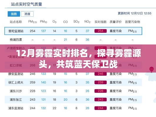 雾霾源头探寻与蓝天保卫战实时排名