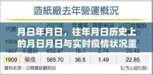 重庆吉林疫情实时状况与历年对比猜测展望