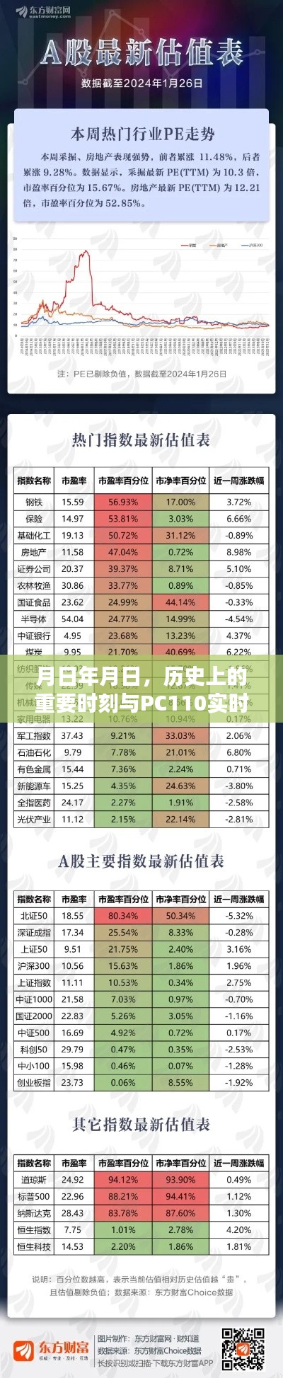 历史上的重要时刻与PC110实时价格猜测分析