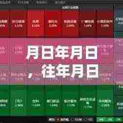 历史月日行情与当前指数实时行情猜测
