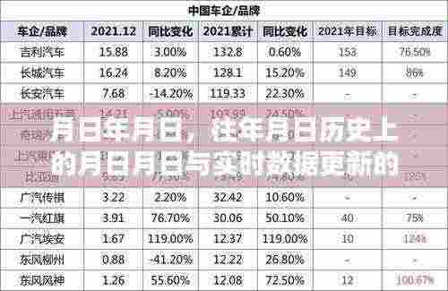 聊城历史月日与实时数据更新回顾
