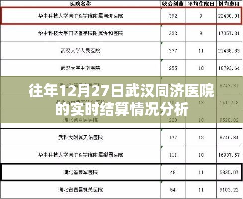 武汉同济医院往年年末结算情况分析