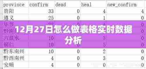 12月27日表格实时数据分析操作指南